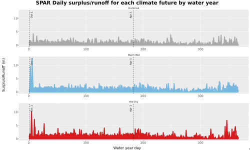 Thumbnail WatBal_Runoff_DailyDOY_Line.jpg 