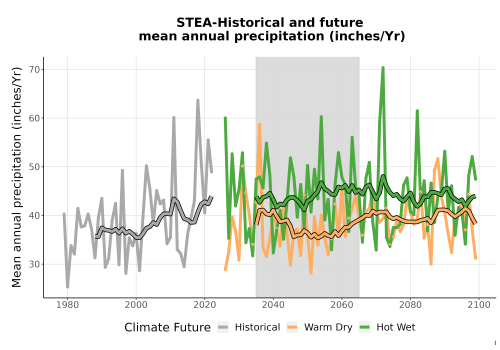 Thumbnail Precip_Avg_Ann_TS2100.png 