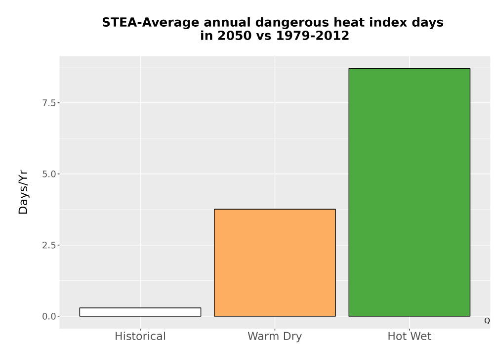 Scaled image Temp_Extreme_AnnDangerous_Bar.png 