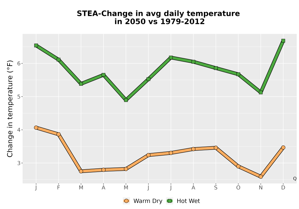 Scaled image Temp_Tavg_MonDelta_Line.png 
