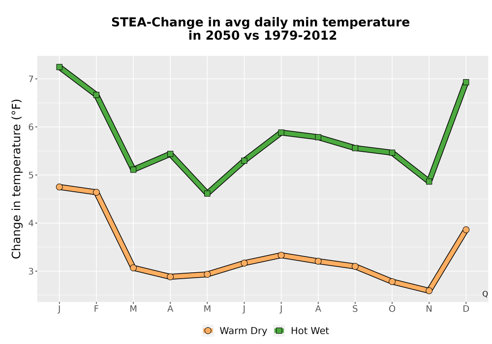 Scaled image Temp_TmaxTmin_MonDelta_PanelLine.png 