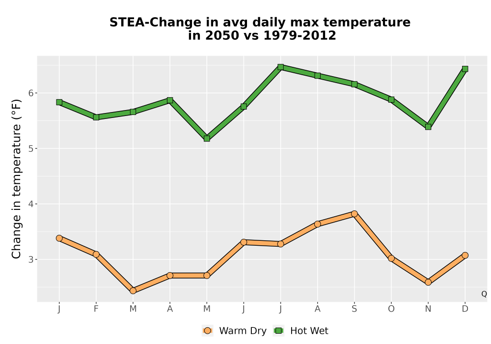 Scaled image Temp_Tmax_MonDelta_Line.png 