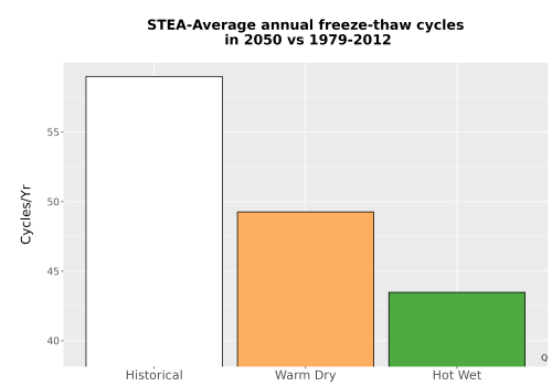 Thumbnail Temp_FreezeThaw_Ann_Bar.png 