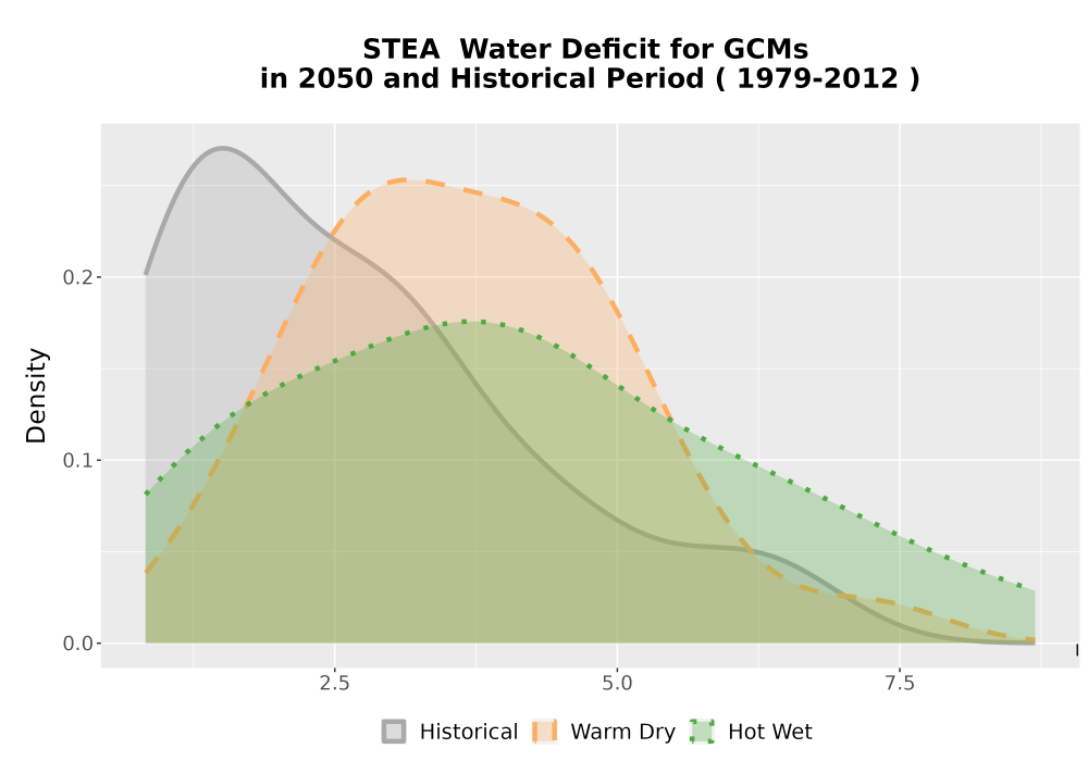 Scaled image WatBal_CWD_AnnAccum_Density.png 