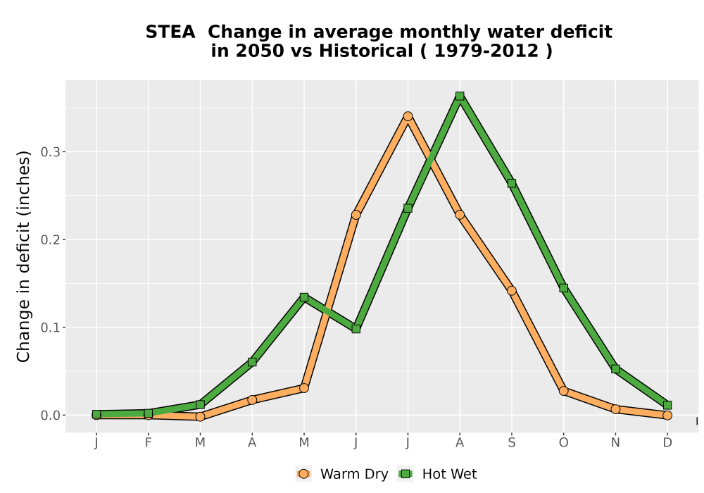 Scaled image WatBal_CWD_MonDelta_Line.png 