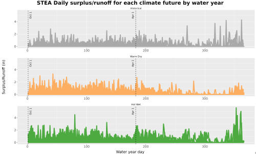 Thumbnail WatBal_Runoff_DailyDOY_Line.jpg 