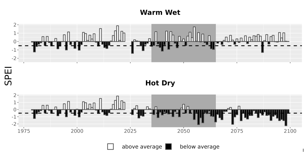 Scaled image Drought_SPEI_AnnHistProj_CF12.png 