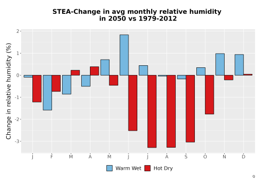 Thumbnail RelHum_Avg_MonDelta_Bar.png 