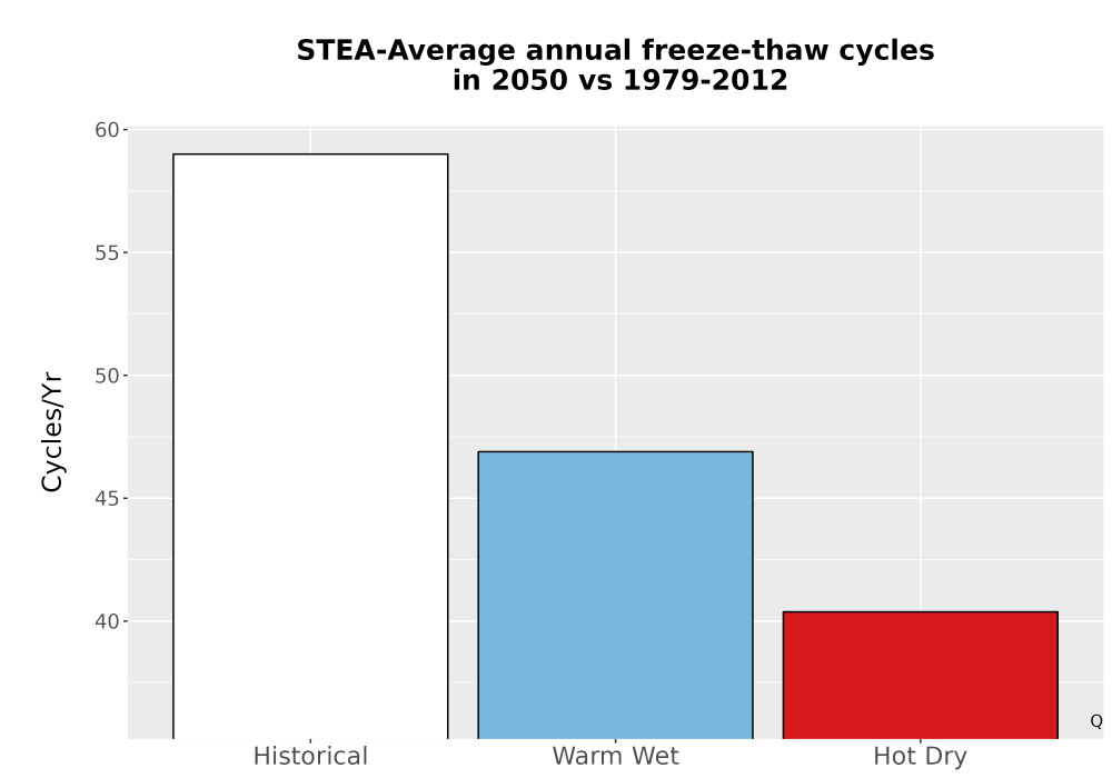 Scaled image Temp_FreezeThaw_Ann_Bar.png 