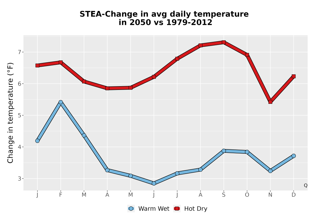 Scaled image Temp_Tavg_MonDelta_Line.png 