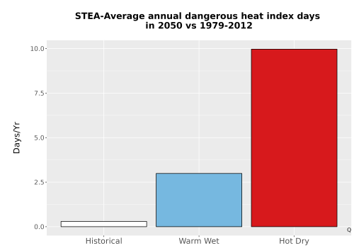 Thumbnail Temp_Extreme_AnnDangerous_Bar.png 