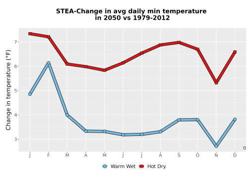 Thumbnail Temp_TmaxTmin_MonDelta_PanelLine.png 