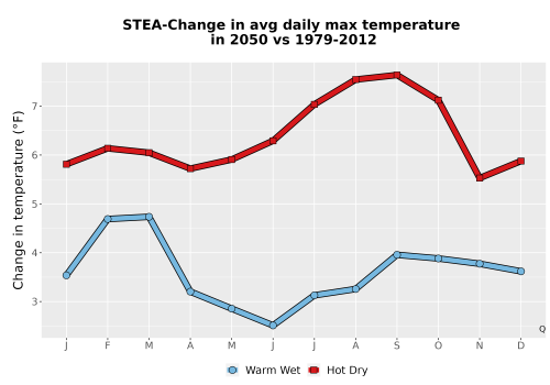 Thumbnail Temp_Tmax_MonDelta_Line.png 