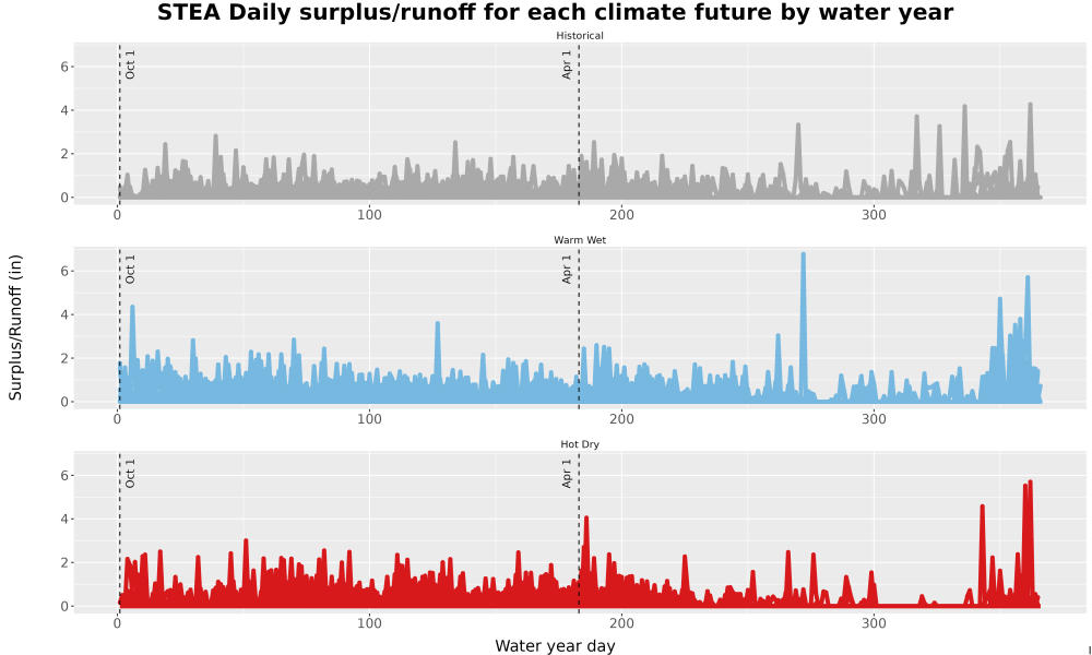 Scaled image WatBal_Runoff_DailyDOY_Line.jpg 