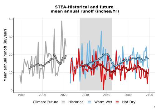 Thumbnail WatBal_Runoff_Annual_TS.png 