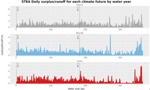Thumbnail WatBal_Runoff_DailyDOY_Line.jpg 