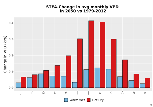 Thumbnail WatBal_VPD_MonDelta_Bar.png 