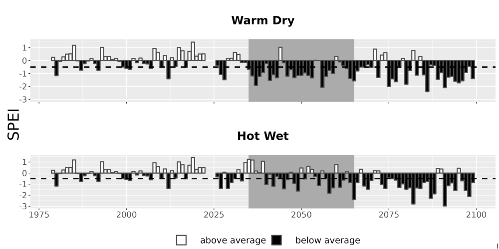 Scaled image Drought_SPEI_AnnHistProj_CF12.png 