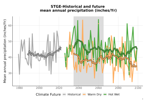 Thumbnail Precip_Avg_Ann_TS2100.png 
