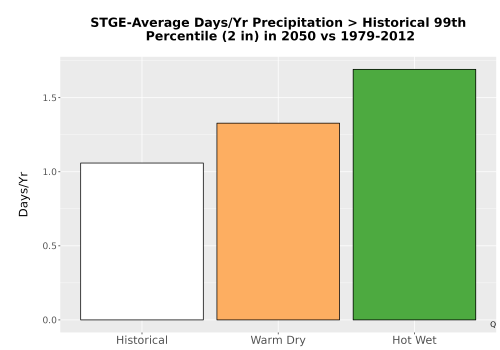 Thumbnail Precip_Heavy_99pct_Bar.png 