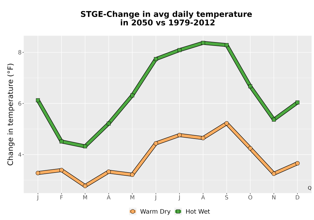 Scaled image Temp_Tavg_MonDelta_Line.png 