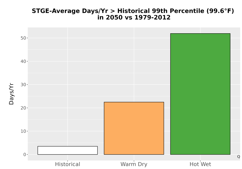 Scaled image Temp_Tmax_99pct_Bar.png 