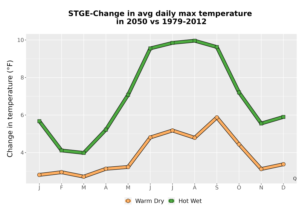 Scaled image Temp_Tmax_MonDelta_Line.png 