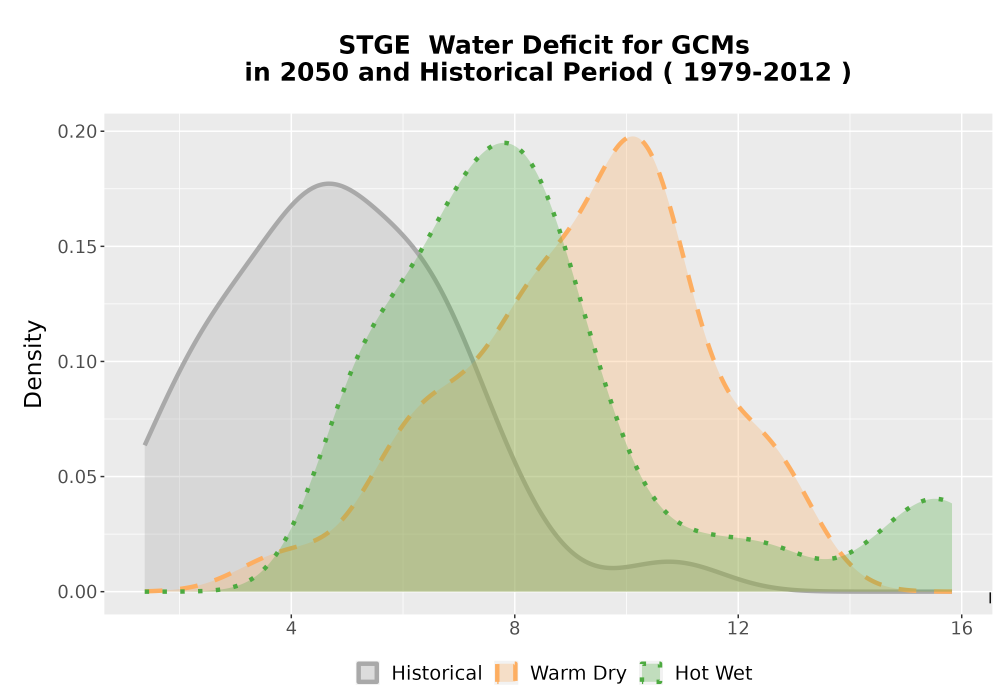 Scaled image WatBal_CWD_AnnAccum_Density.png 