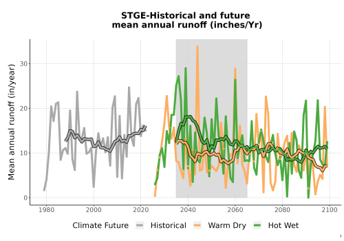 Thumbnail WatBal_Runoff_Annual_TS.png 