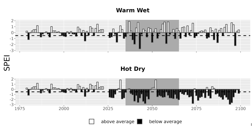 Scaled image Drought_SPEI_AnnHistProj_CF12.png 