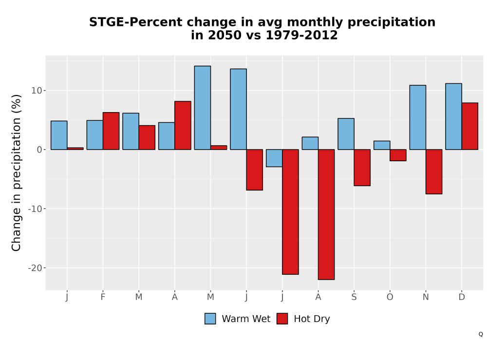 Scaled image Precip_DeltaPct_Mon_Bar.png 