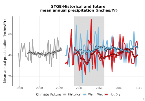 Thumbnail Precip_Avg_Ann_TS2100.png 