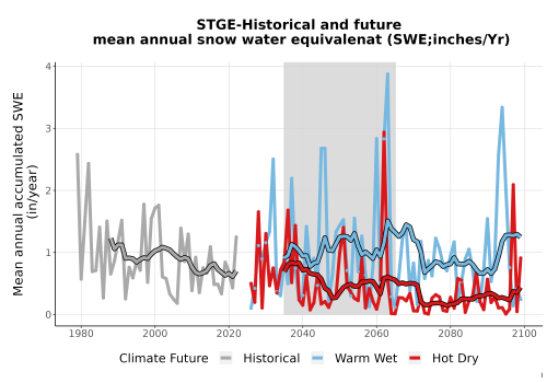 Thumbnail Snow_SWE_AnnAccum_TS2100.png 