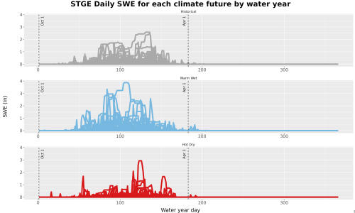 Thumbnail Snow_SWE_DailyAccum_Line.jpg 