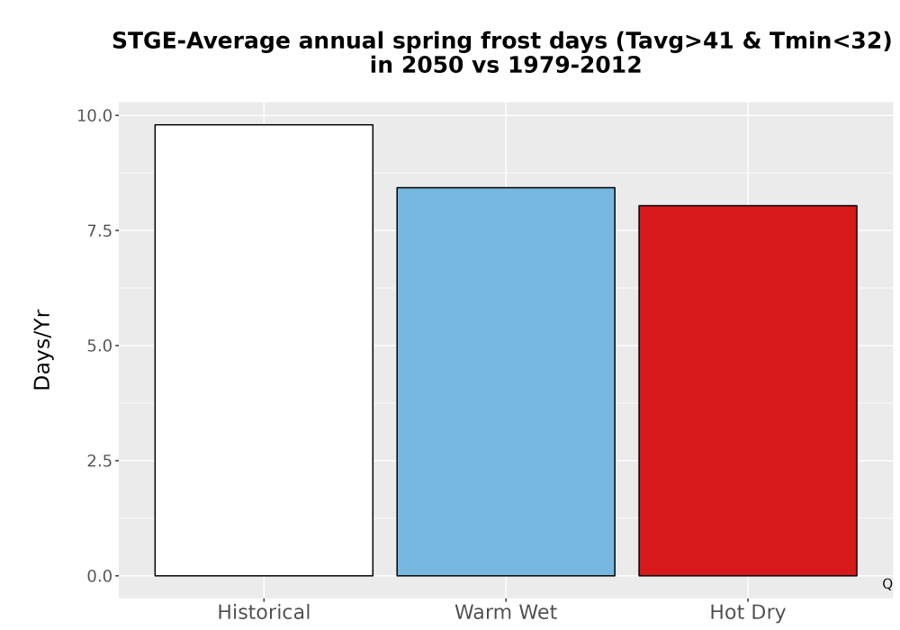 Scaled image Temp_Frost_Ann_Bar.png 
