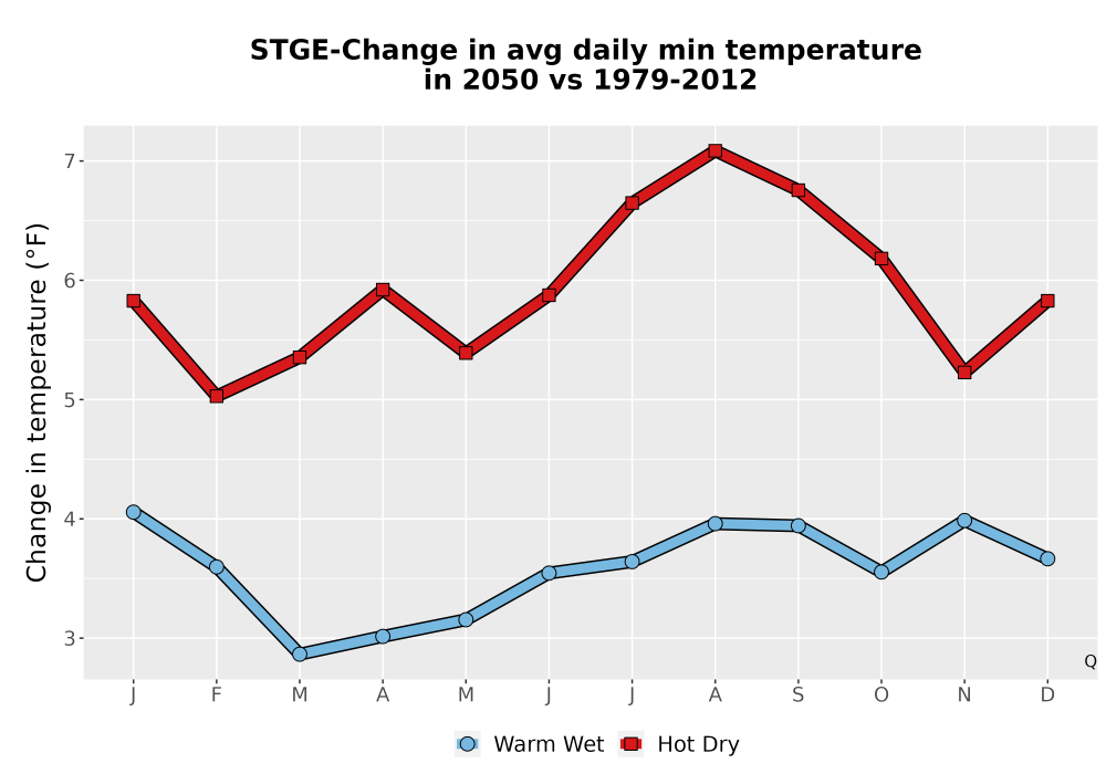 Scaled image Temp_TmaxTmin_MonDelta_PanelLine.png 