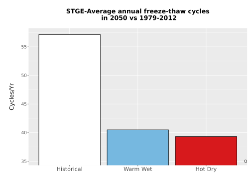 Thumbnail Temp_FreezeThaw_Ann_Bar.png 