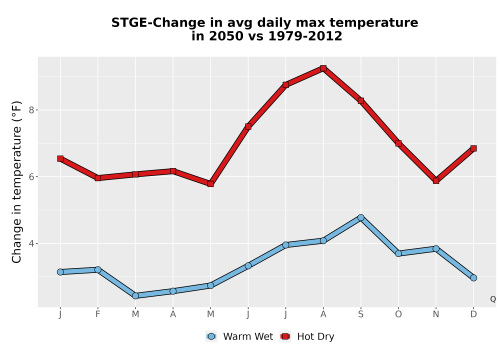 Thumbnail Temp_Tmax_MonDelta_Line.png 