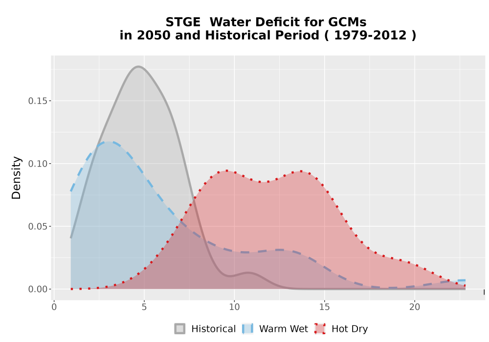 Scaled image WatBal_CWD_AnnAccum_Density.png 