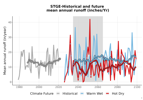 Thumbnail WatBal_Runoff_Annual_TS.png 
