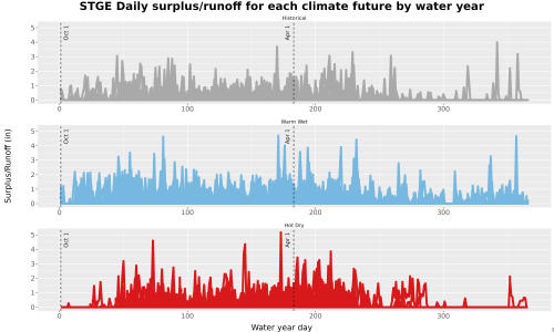 Thumbnail WatBal_Runoff_DailyDOY_Line.jpg 