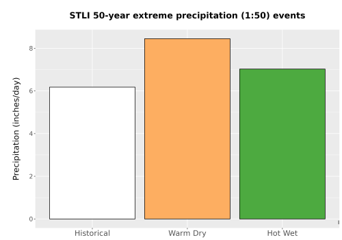 Thumbnail Precip_Extreme_50yr_Bar.png 