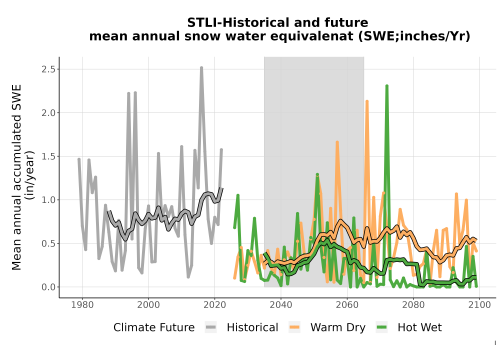 Thumbnail Snow_SWE_AnnAccum_TS2100.png 