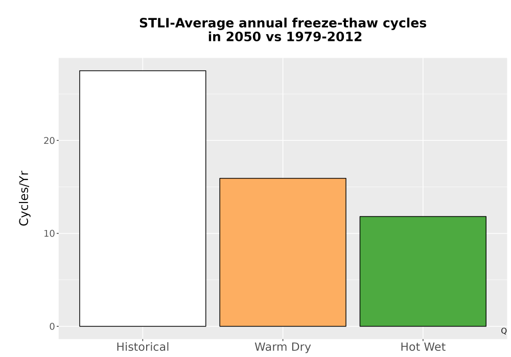 Scaled image Temp_FreezeThaw_Ann_Bar.png 