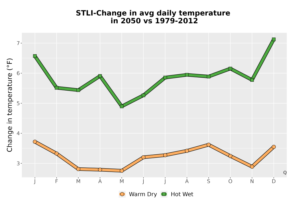 Scaled image Temp_Tavg_MonDelta_Line.png 