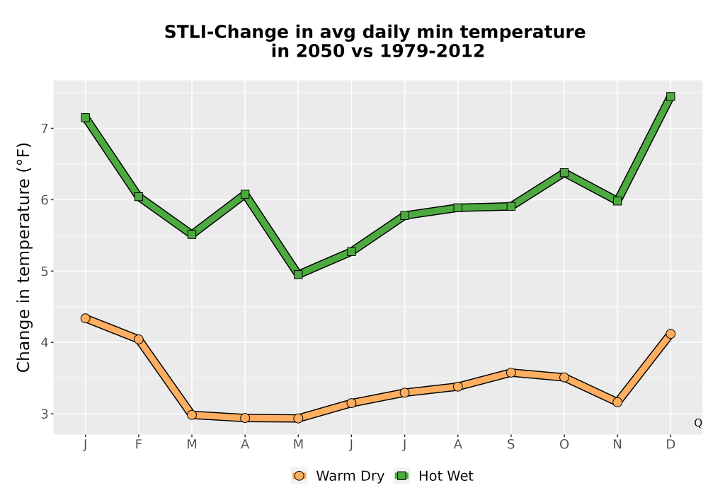 Scaled image Temp_TmaxTmin_MonDelta_PanelLine.png 
