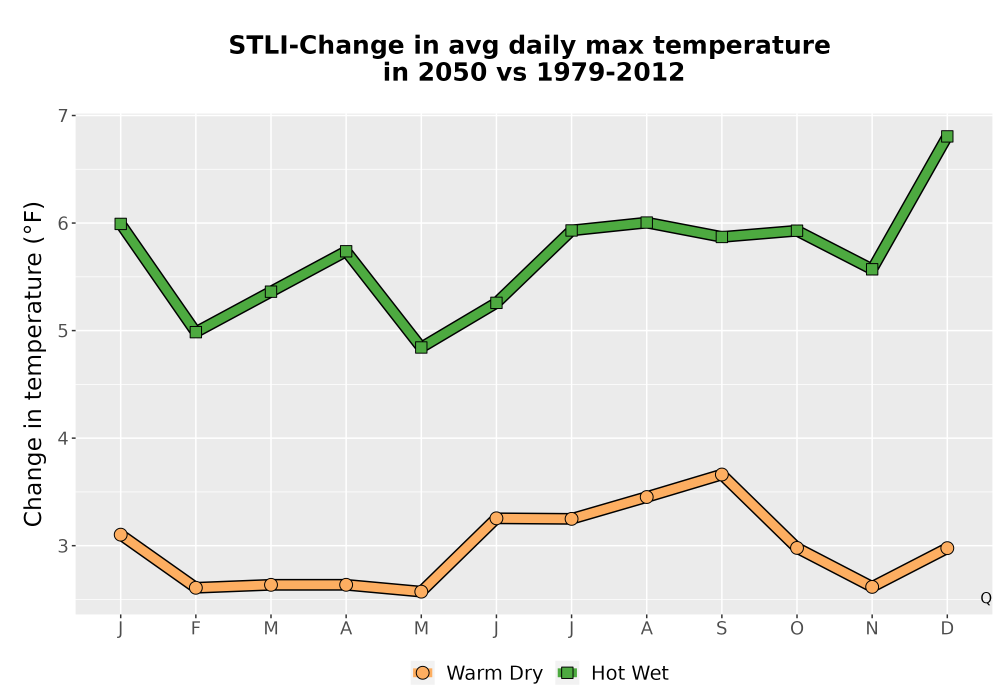 Scaled image Temp_Tmax_MonDelta_Line.png 