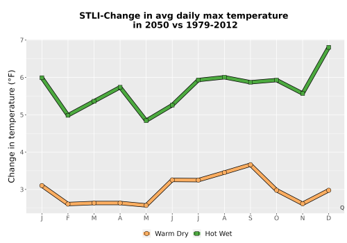 Thumbnail Temp_Tmax_MonDelta_Line.png 