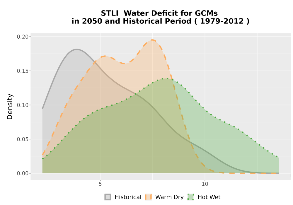 Scaled image WatBal_CWD_AnnAccum_Density.png 