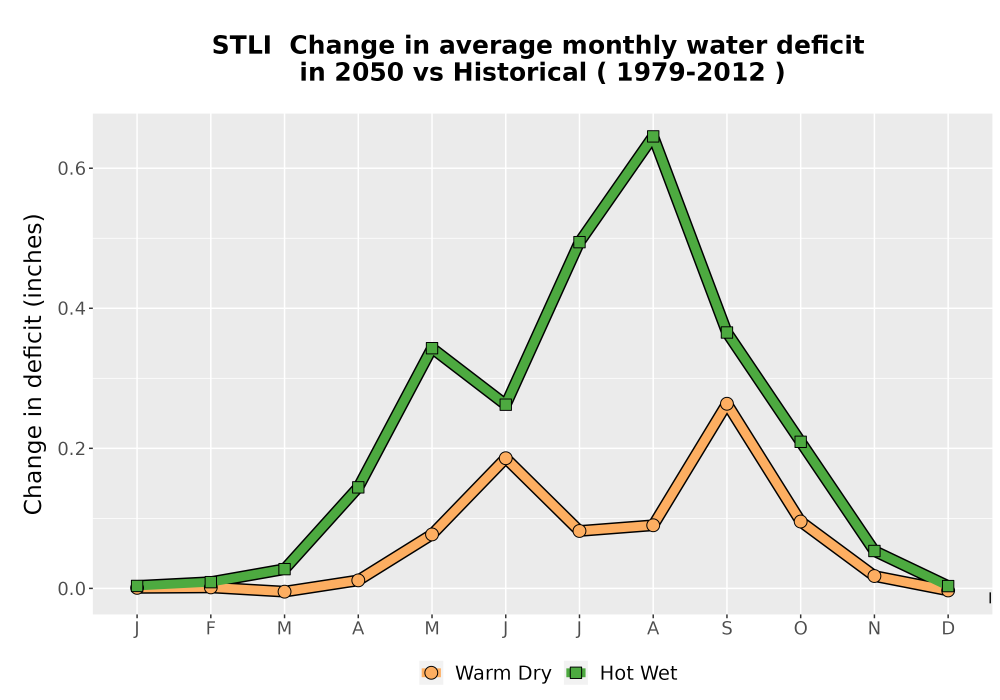 Scaled image WatBal_CWD_MonDelta_Line.png 